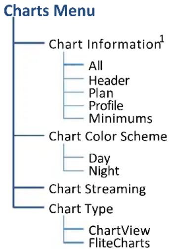 GARMIN EIS TXi - Chart Setup - 1