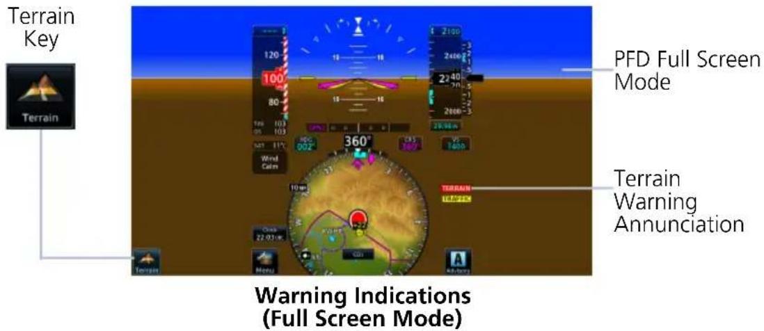 Terrain Key Terrain PFD Full Screen Mode Terrain Warning Annunciation Warning Indications (Full Screen Mode)
