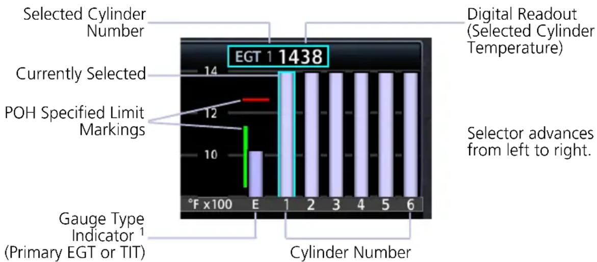 GARMIN EIS TXi - CHT/EGT Bar Graphs - 1
