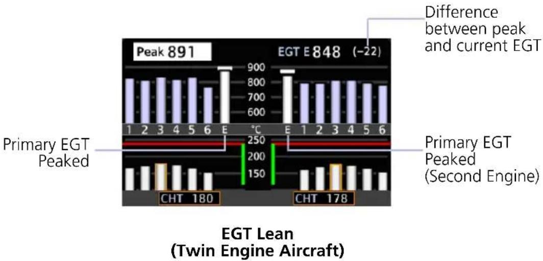 GARMIN EIS TXi - EGT Lean - 1