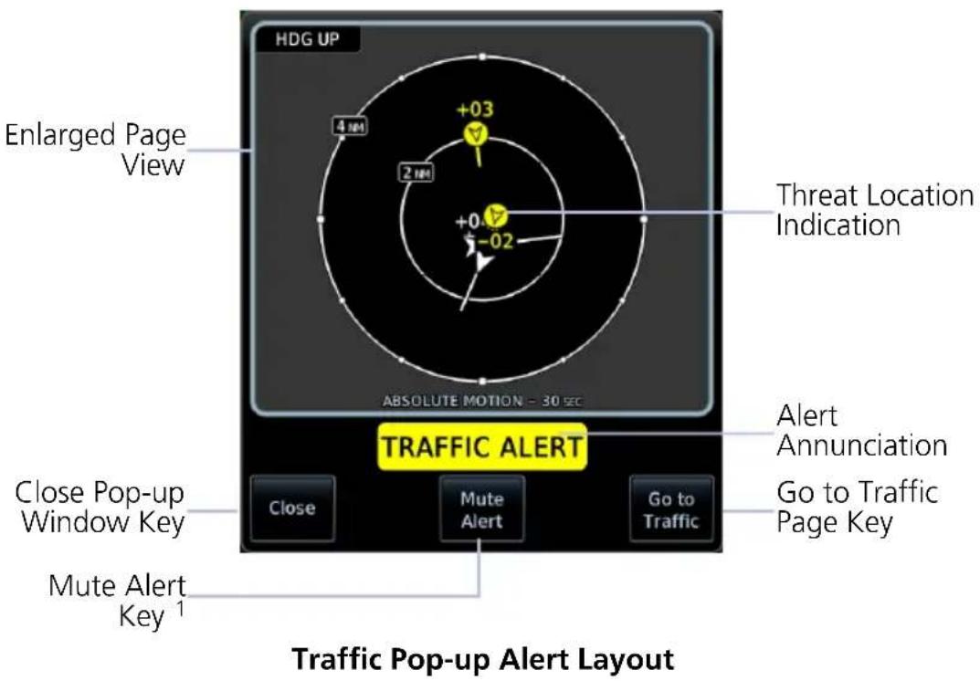 HDG UP Enlarged Page View +03 2 NM +0.0 -02 Threat Location Indication ABSOLUTE MOTION - 30 SEC TRAFFIC ALERT Alert Annunciation Go to Traffic Page Key Close Pop-up Window Key Mute Alert Key¹ Mute Alert Key Go to Traffic Page Key Traffic Pop-up Alert Layout