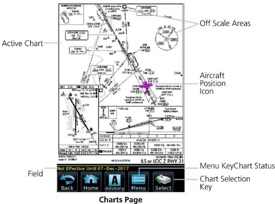Active Chart Off Scale Areas Aircraft Position Icon Field Menu KeyChart Status Chart Selection Key Charts Page Not Effective Until 07-Dec-2017 Back Home Advisory Menu Select BUTON 112.4 (86) 35/7 1297 A 1297 ARTITRE 1188 (5.6) 2300 R LOM 123° (12.5) LOCALER 118° (18.2) TUNO 296.3 (4.4) LOURAND 118.4 (86) GALI 100.0 (4.4) SODR 310° (11.3) 3400 NPT 310° (7.3) FOODER NA for orbit of JAMES VSWN orbitals 5600 NPT 317° (16.1) FOODER NA for orbit of SODR on Yali without 4200 * LOC only LOTSLINE #NE 119 Cave Altate Holding Pattern 137° 2400 2100 05:30'2 TOH-42 CATCHOR 40 P0 120 150 180 SANTHA OLEON Asad 21 27ARB17 413'N+23'SWW MICHARY FIELD (SLIB) ILS or LOC Z RWY 31