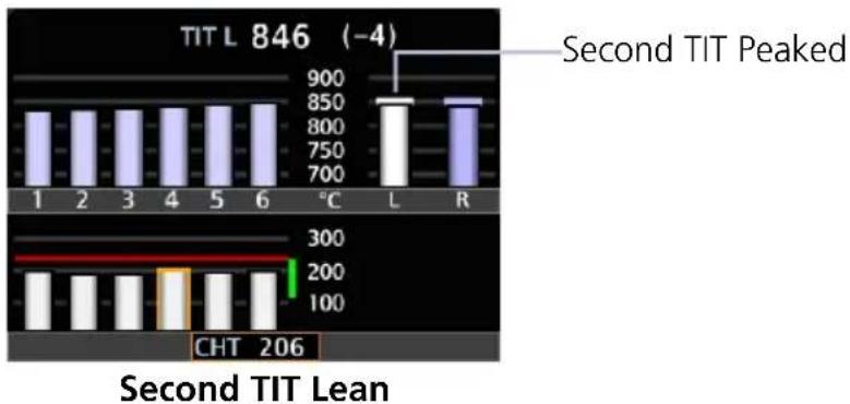 GARMIN EIS TXi - TIT Lean - 2