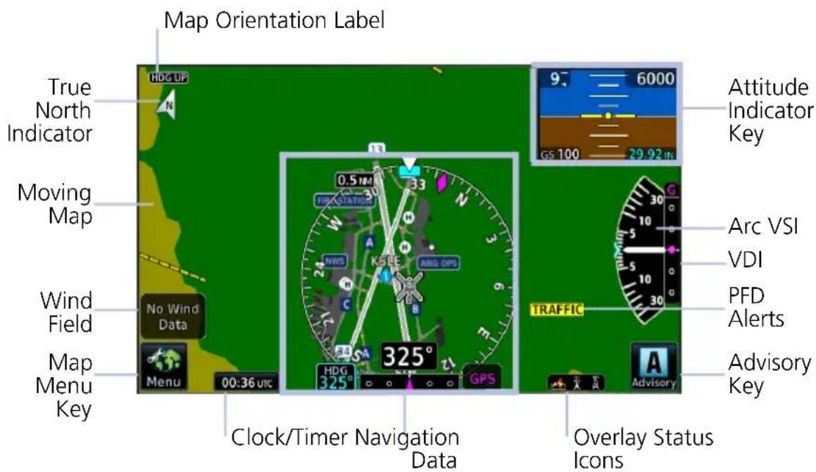 Map Orientation Label True North Indicator Moving Map Wind Field Map Menu Key 00:36 utc Clock/Timer Navigation Data 0.5 N 325° HDG 325° GPS 9° 6000 GS 100 29.92 in Attitude Indicator Key Arc VSI VDI PFD Alerts Advisory Key TRAFFIC Advisory
