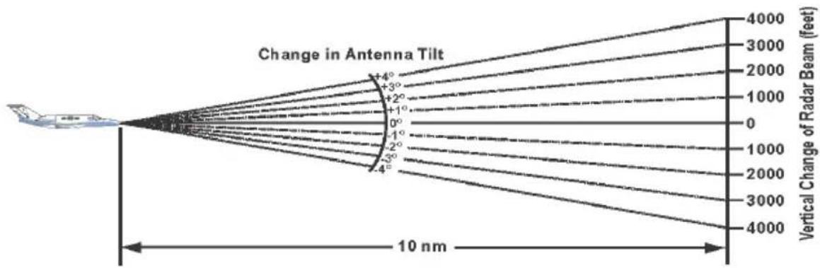 GARMIN EIS TXi - Tilt - 1