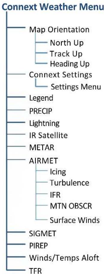 GARMIN EIS TXi - Connext Weather Setup - 1
