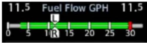 11.5 Fuel Flow GPH 11.5 0 5 1 R 15 20 25 30