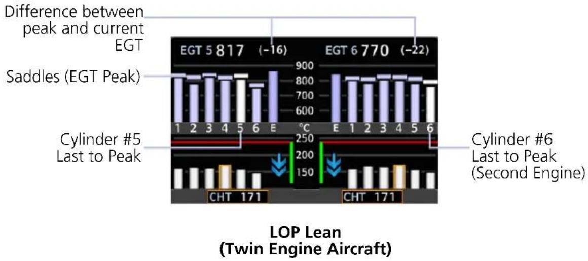 GARMIN EIS TXi - LOP Lean - 1
