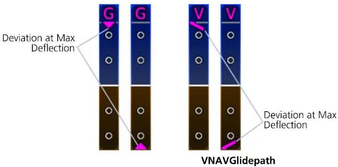 Deviation at Max Deflection G G V V Deviation at Max Deflection VNAVGlidepath