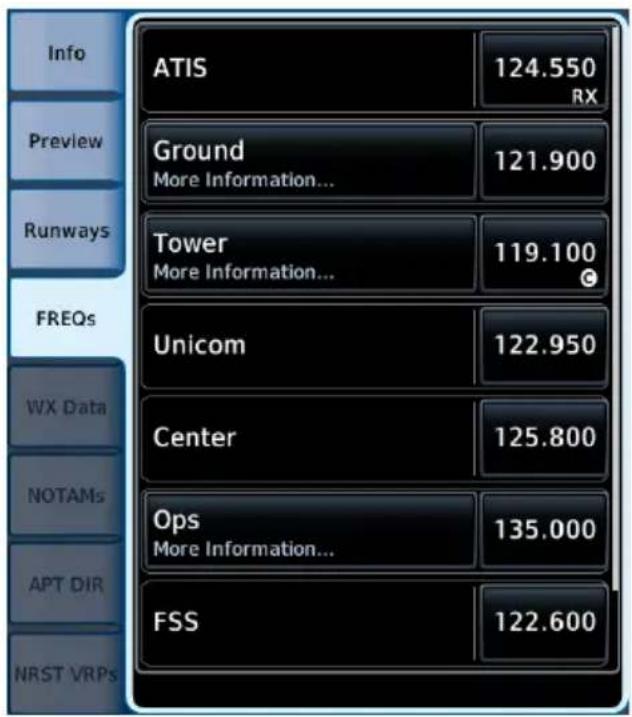 Info Preview Runways FREQs WX Data NOTAMs APT DIR NRST VRPs ATIS 124.550 RX Ground 121.900 More Information... Tower 119.100 More Information... Unicom 122.950 Center 125.800 Ops 135.000 More Information... FSS 122.600