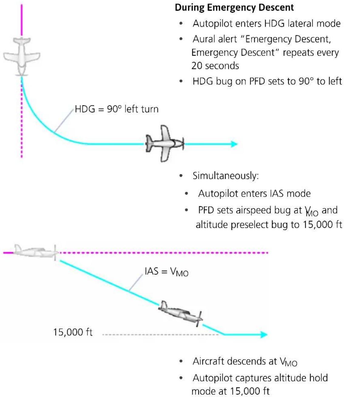 GARMIN EIS TXi - Upon Activation - 2