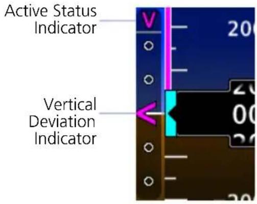Active Status Indicator Vertical Deviation Indicator
