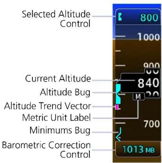 Selected Altitude Control 800 1000 900 Current Altitude Altitude Bug 840 M Altitude Trend Vector Metric Unit Label 700 Minimums Bug Barometric Correction Control 1013 MB