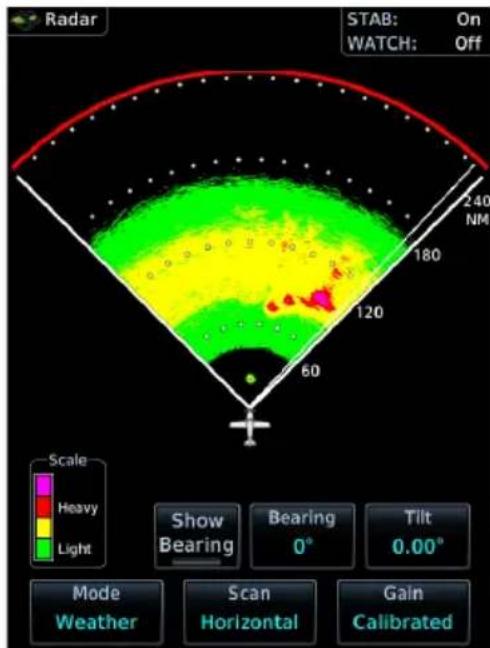 Radar STAB: On WATCH: Off 240 NM 180 120 60 Scale Heavy Light Show Bearing Bearing 0° Tilt 0.00° Mode Weather Scan Horizontal Gain Calibrated
