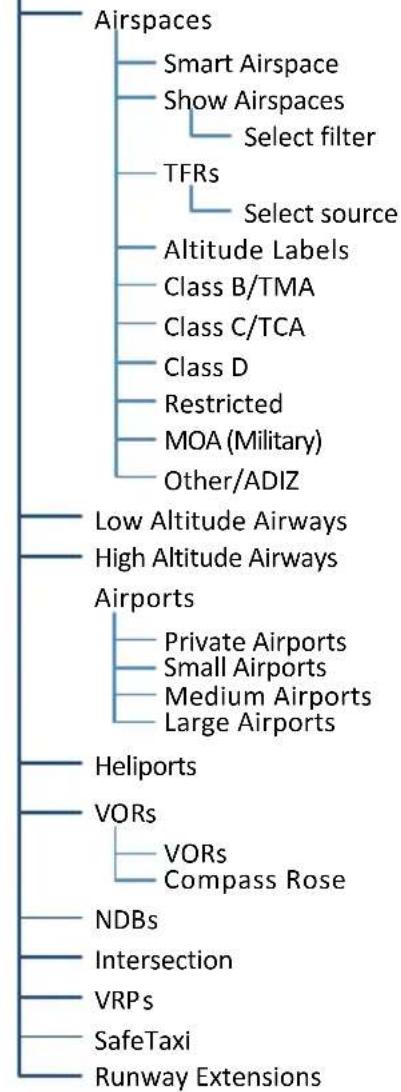 GARMIN EIS TXi - Aviation Selections - 1