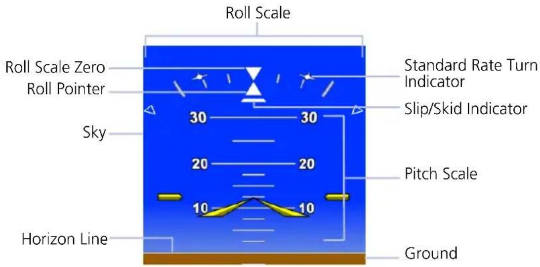 Roll Scale Roll Scale Zero Roll Pointer Sky 30 30 20 20 10 10 Rotation Line Standard Rate Turn Indicator Slip/Skid Indicator Pitch Scale Ground