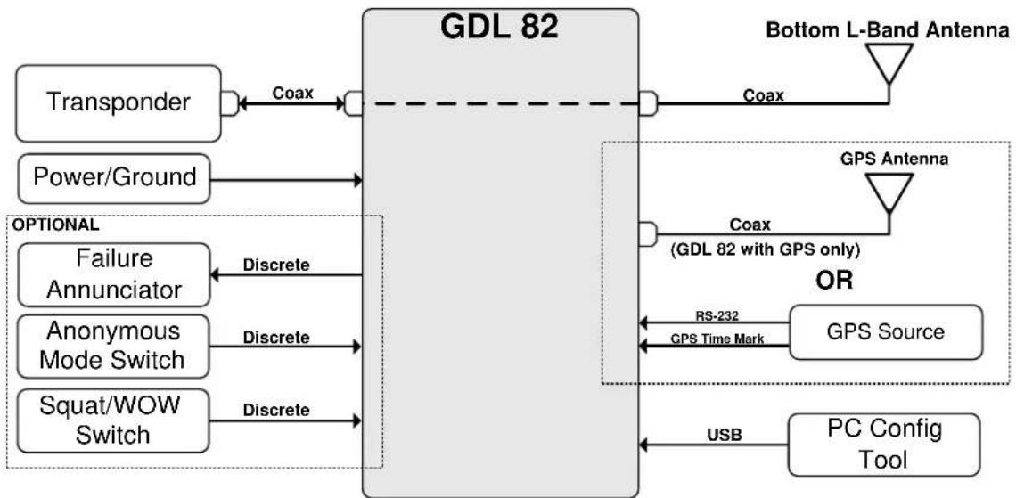 GARMIN GDL 82 - SYSTEM DESCRIPTION - 1