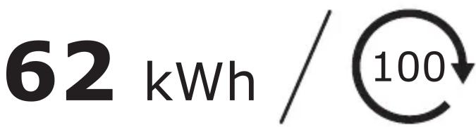 62 kWh / 100