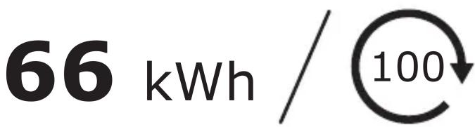 66 kWh / 100