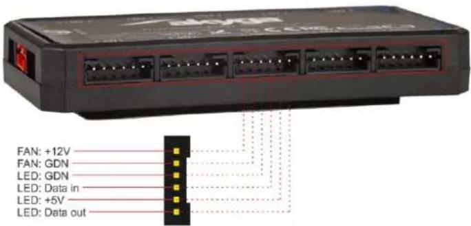 FAN: +12V FAN: GDN LED: GDN LED: Data in LED: +5V LED: Data out