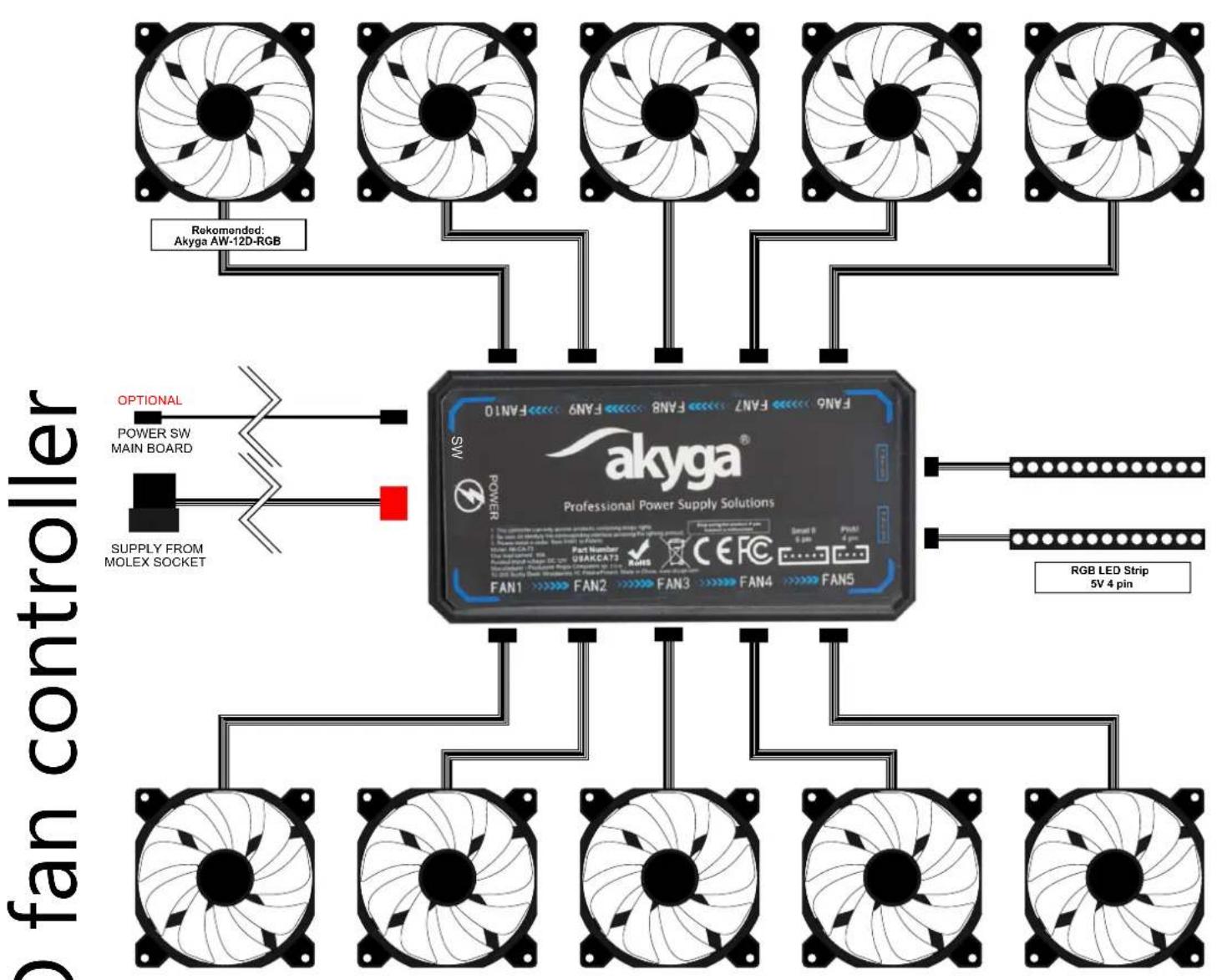 Akyga AK-CA-73 - Connecting controller to power supply - 1