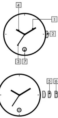 4 1 2 3 7 5 6 D