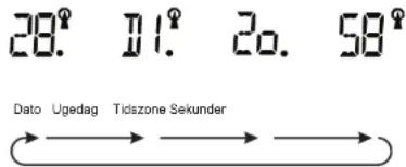 AURIOL 2-LD2970-5 - På remmen (se illustration 2) - 3