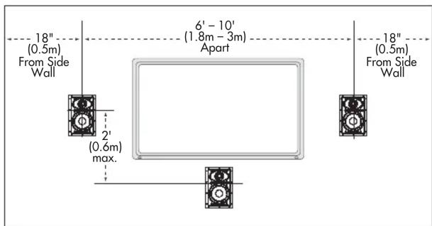 18" (0.5m) From Side Wall 2' (0.6m) max. 6' - 10' (1.8m - 3m) Apart 18" (0.5m) From Side Wall