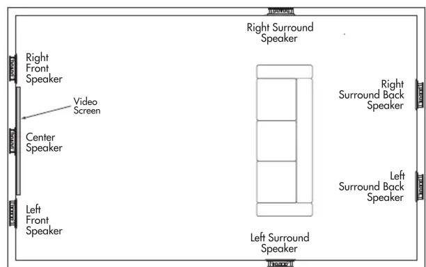 Right Front Speaker Video Screen Center Speaker Left Front Speaker Right Surround Speaker Right Surround Back Speaker Left Surround Back Speaker Left Surround Speaker