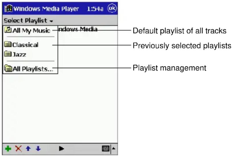 Windows Media Player 1:54a ok Select Playlist All My Music Classical Jazz All Playlists... ndows Media Default playlist of all tracks Previously selected playlists Playlist management