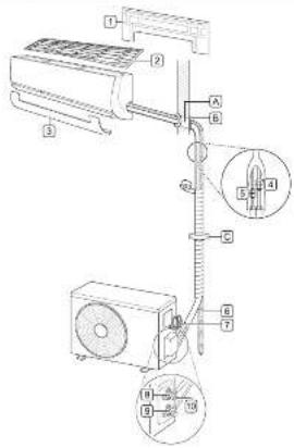 Technical diagram of an air conditioner unit with labeled components and a magnified inset showing internal parts.