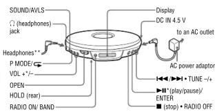 SOUND/AVLS (headphones) jack Headphones** P MODE VOL +/-- OPEN HOLD (rear) RADIO ON/ BAND Display DC IN 4.5 V to an AC outlet AC power adaptor ►►►► TUNE ++ ►►►► play/pause/ ENTER ■(stop)● RADIO OFF