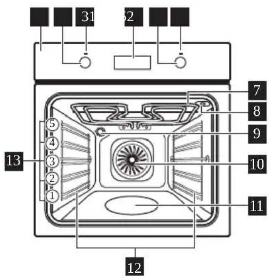 ELECTROLUX CKB400X - Oversigt over apparatet - 1