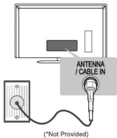 ANTENNA / CABLE IN (*Not Provided)