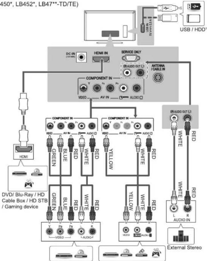 LG 24LB454A-TG - Other Connections - 1