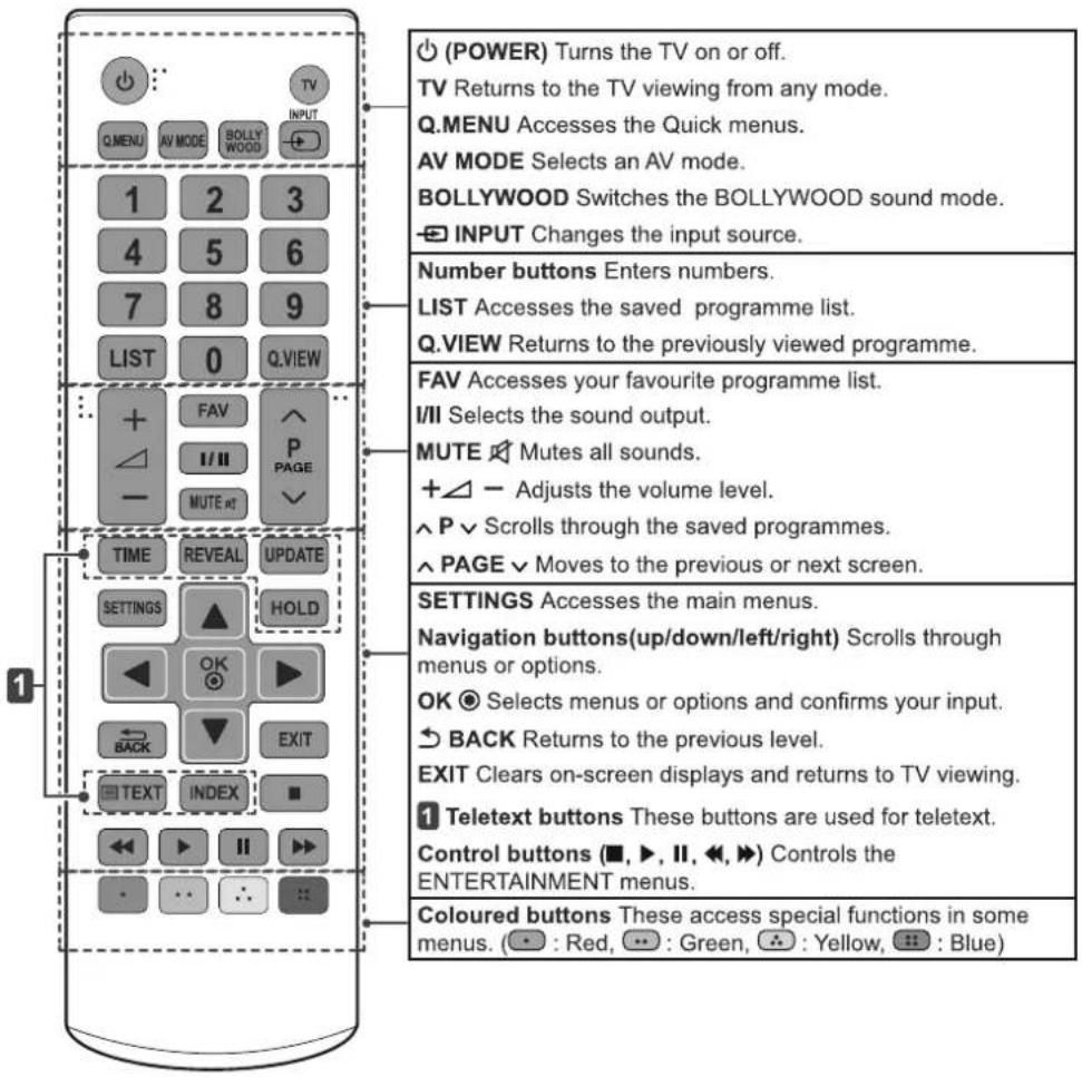 (POWER) Turns the TV on or off. TV Returns to the TV viewing from any mode. Q.MENU Accesses the Quick menus. AV MODE Selects an AV mode. BOLLYWOOD Switches the BOLLYWOOD sound mode. INPUT Changes the input source. Number buttons Enters numbers. LIST Accesses the saved programme list. Q.VIEW Returns to the previously viewed programme. FAV Accesses your favourite programme list. I/II Selects the sound output. MUTE Mutes all sounds. + Adjusts the volume level. ^ P Scrolls through the saved programmes. ^ PAGE Moves to the previous or next screen. SETTINGS Accesses the main menus. Navigation buttons(up/down/left/right) Scrolls through menus or options. OK Selects menus or options and confirms your input. BACK Returns to the previous level. EXIT Clears on-screen displays and returns to TV viewing. 1 Teletext buttons These buttons are used for teletext. Control buttons (■, ▶, II, ◀, ▶) Controls the ENTERTAINMENT menus. Coloured buttons These access special functions in some menus. (●: Red, ⬙: Green, ⬣: Yellow, ⬤: Blue)