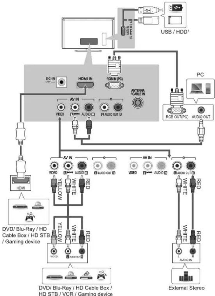 LG 24LB454A-TG - NOTE - 1