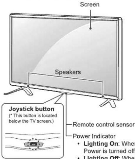 Screen Speakers Joystick button (* This button is located below the TV screen.) Remote control sensor Power Indicator • Lighting On: When Power is turned off • Lighting Off: When