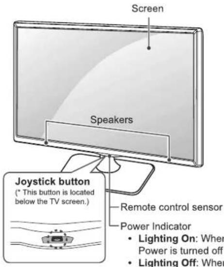 Screen Speakers Joystick button (* This button is located below the TV screen.) Remote control sensor Power Indicator • Lighting On: When Power is turned off • Lighting Off: When