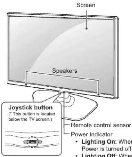 Screen Speakers Joystick button (* This button is located below the TV screen.) Remote control sensor Power Indicator • Lighting On: When Power is turned off • Lighting Off: When