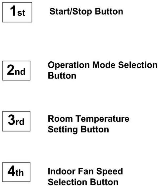 1st Start/Stop Button 2nd Operation Mode Selection Button 3rd Room Temperature Setting Button 4th Indoor Fan Speed Selection Button