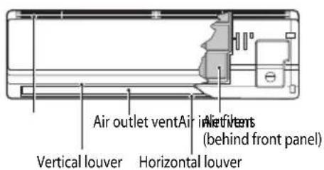 Air outlet vent Air lift vents (behind front panel) Vertical louver Horizontal louver