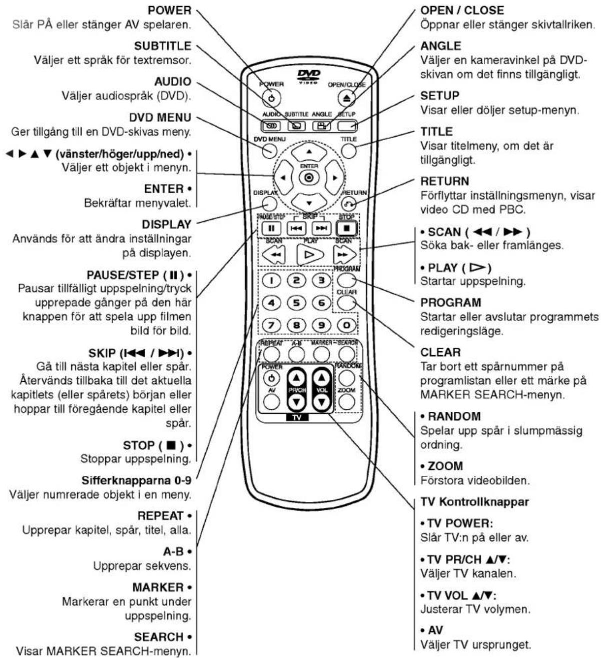 LG DV8751E2CA - Fjärrkontroll - 1