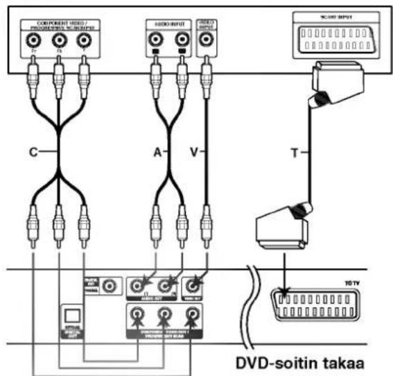 COMPONENT VIDEO / PROVIDENCE 5000MP C A V SCORE INPUT T DVD-soitin takaa