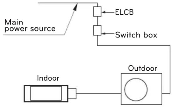 LG AVUW60LM2A1 - Electrical Wiring - 1