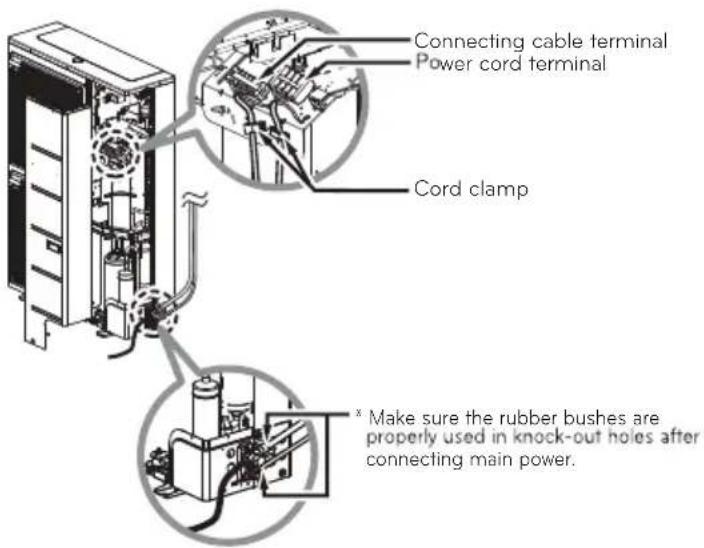 Connecting cable terminal Power cord terminal Cord clamp * Make sure the rubber bushes are properly used in knock-out holes after connecting main power.