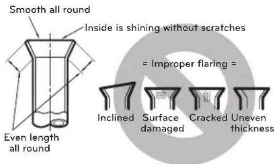 Smooth all round Inside is shining without scratches = Improper flaring = Even length all round Inclined Surface damaged Cracked Uneven thickness