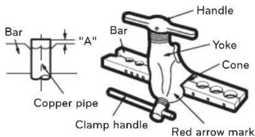 Bar "Copper pipe "A" Handle Yoke Cone Clamp handle Red arrow mark