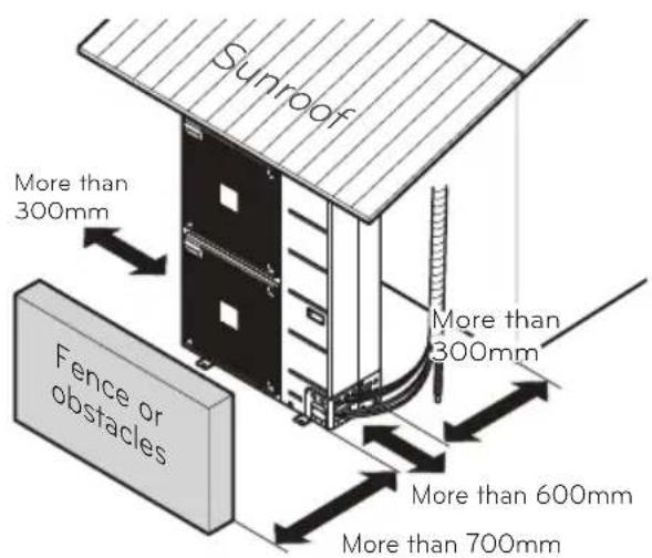 Sunroof More than 300mm Fence or obstacles More than 300mm More than 600mm More than 700mm
