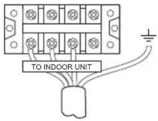 TO INDOOR UNIT